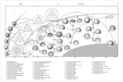 R. Buckminster Fuller - Pattern-Thinking