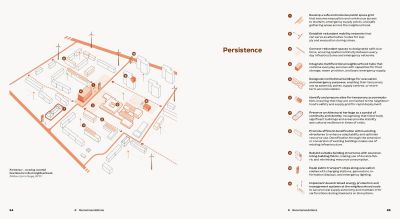 Resilient Neighbourhoods in Ukraine
